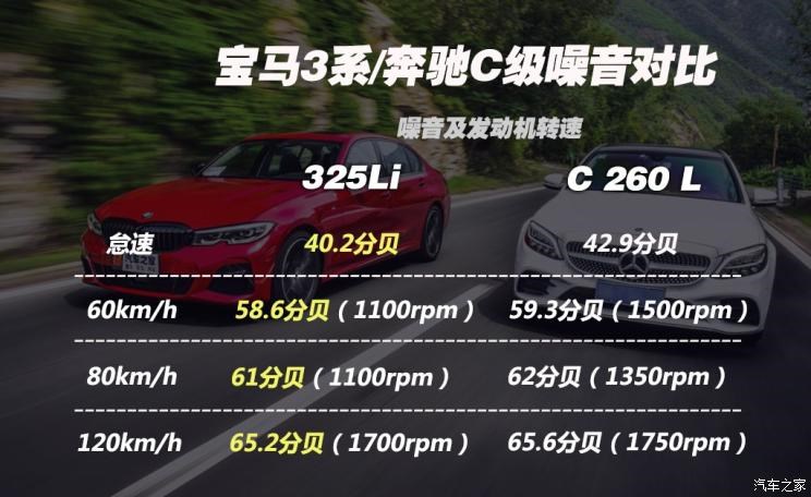 华晨宝马 宝马3系 2020款 325Li M运动曜夜版